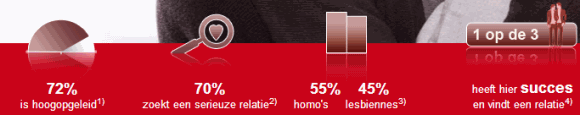 cijfers homo