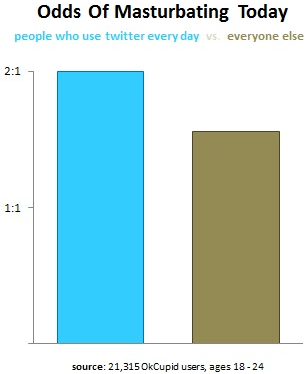 Twitter Okcupid Twitter Okcupid