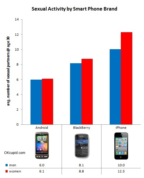 iphone android dating