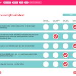 overzichtspagina datingsite