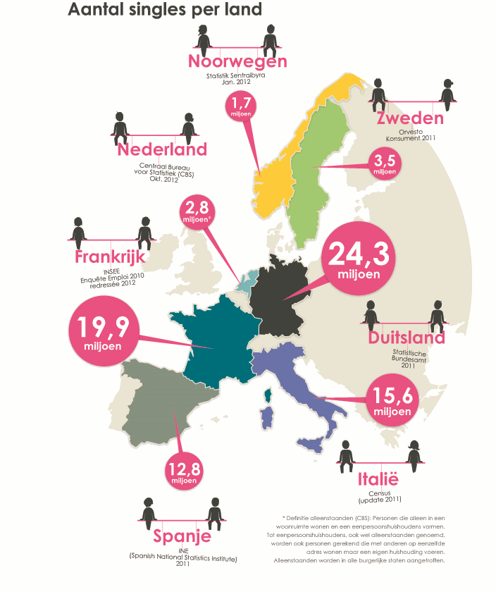 aantal singles per land 