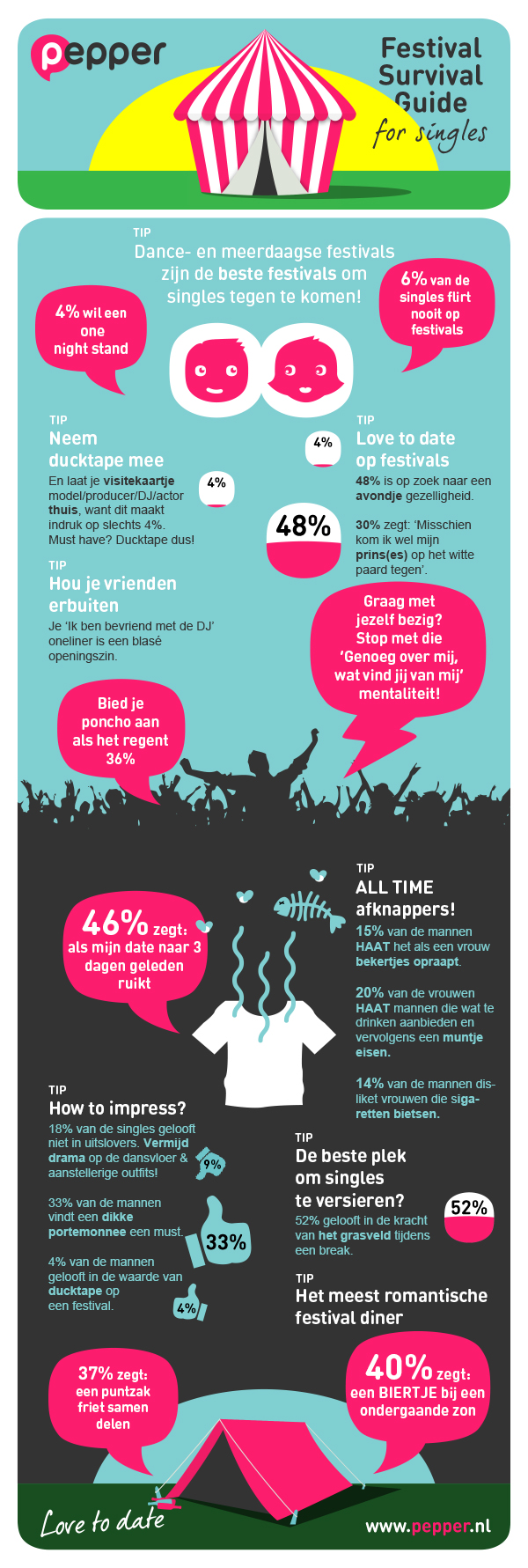 FESTIVAL SURVIVAL GIDS VOOR SINGLES | dating tips by datingsite